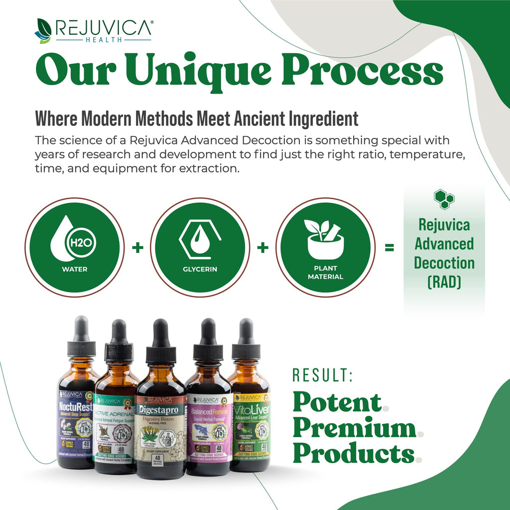 Rejuvica Health DigestaPro - Digestive Bitters for Fast-Acting