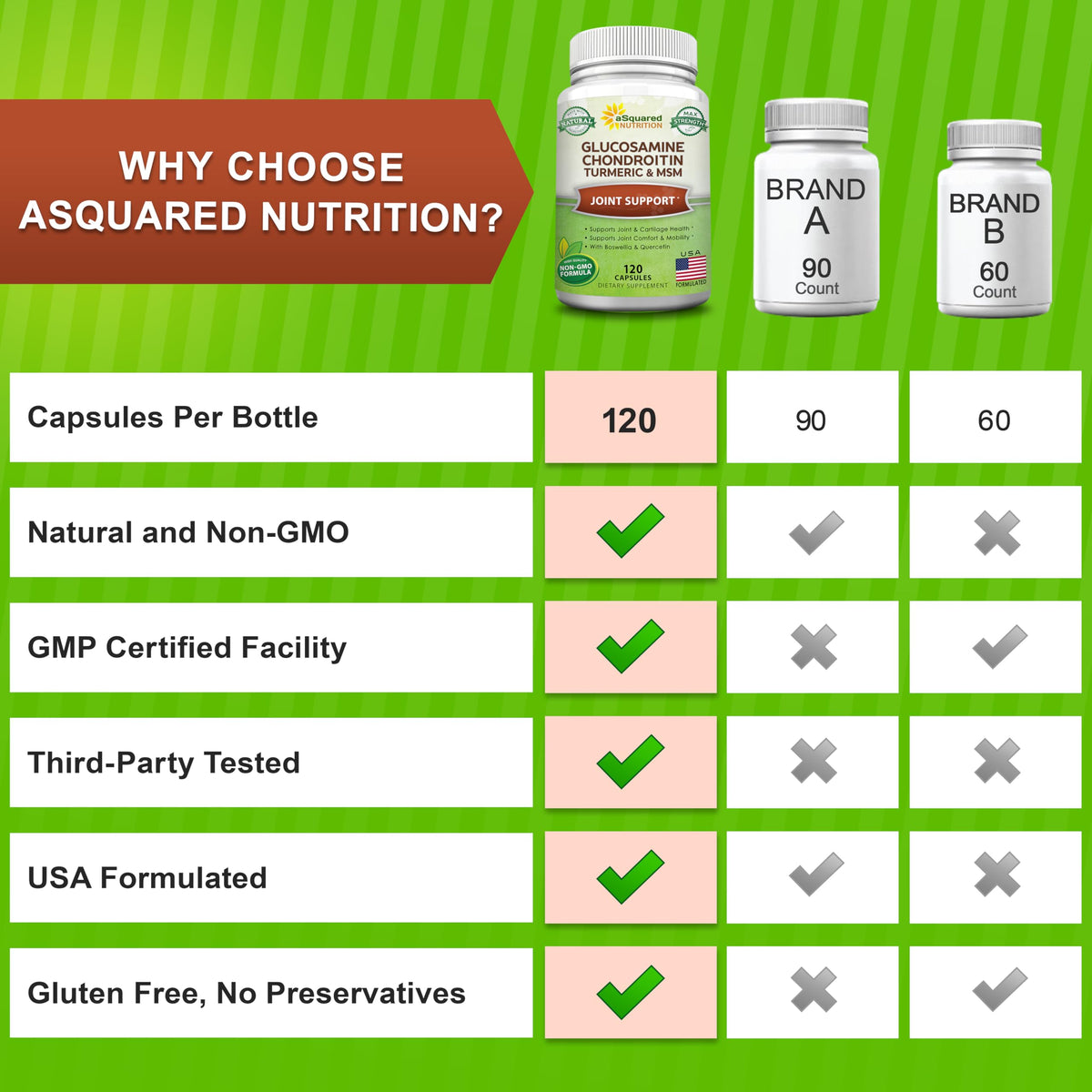 aSquared Nutrition Glucosamine Chondroitin MSM Boswellia Joint Support - image 7