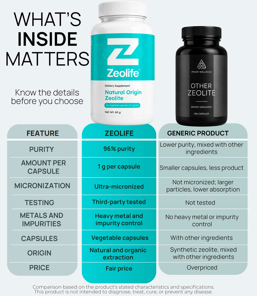 ANCIENT HEALTH Zeolite Heavy Metal Detox Binder Clinoptilolite 180 - image 6