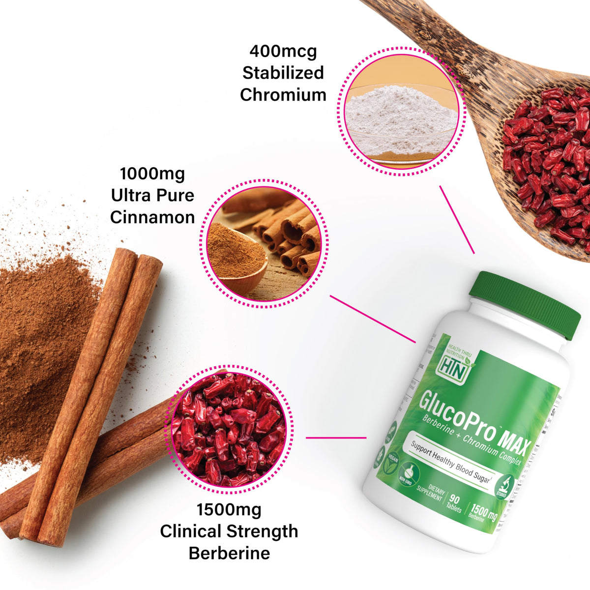 Health Thru Nutrition GlucoPro Max