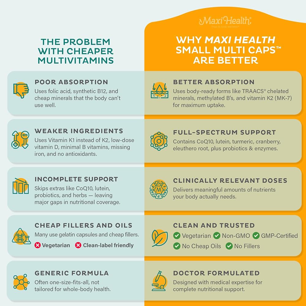 Maxi Health - Multivitamin for Women & Men - Daily Mens & Womens