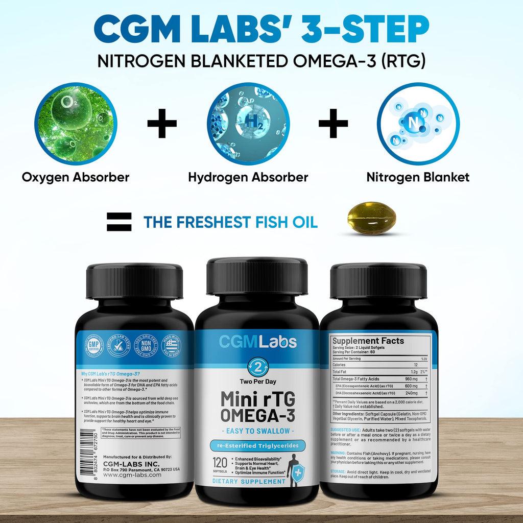 CGMLABS rTG Omega-3 Fish Oil 960mg EPA DHA - 120 Softgels - image 2