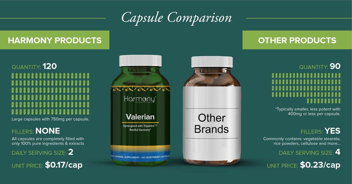 Harmony Nutraceuticals Valerian Ayurvedic Sleep Support - image 5