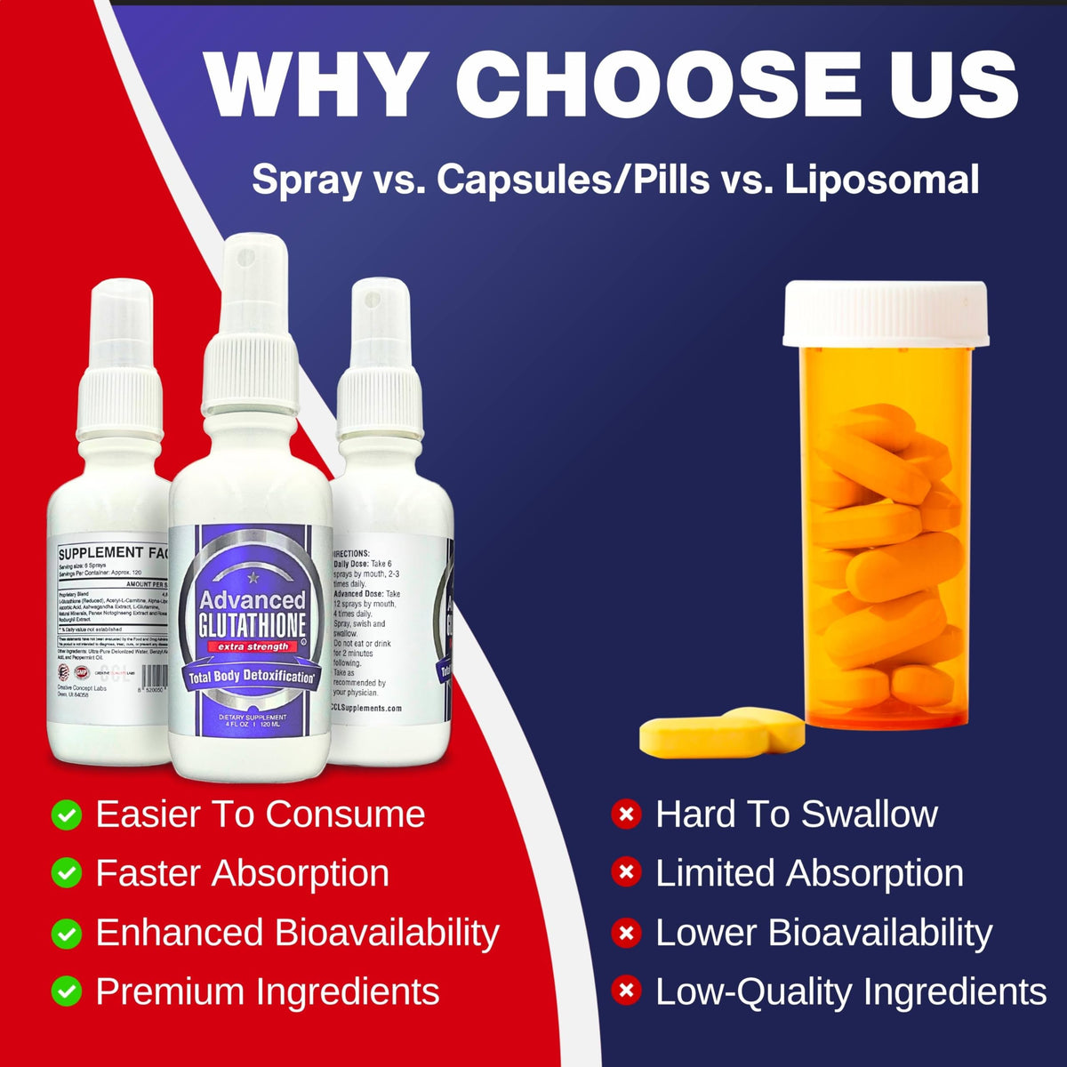 CCL Advanced Glutathione Spray & NAC Supplement