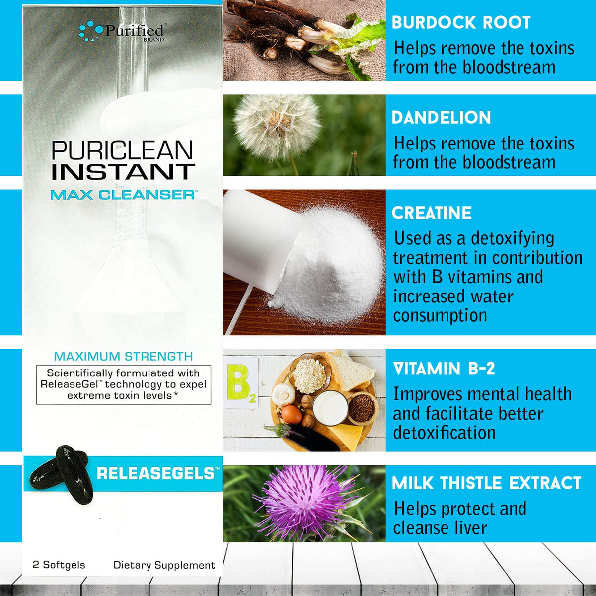 Wellgenix Puriclean Instant Max Cleanser Releasegel - 2 Softgels - image 2