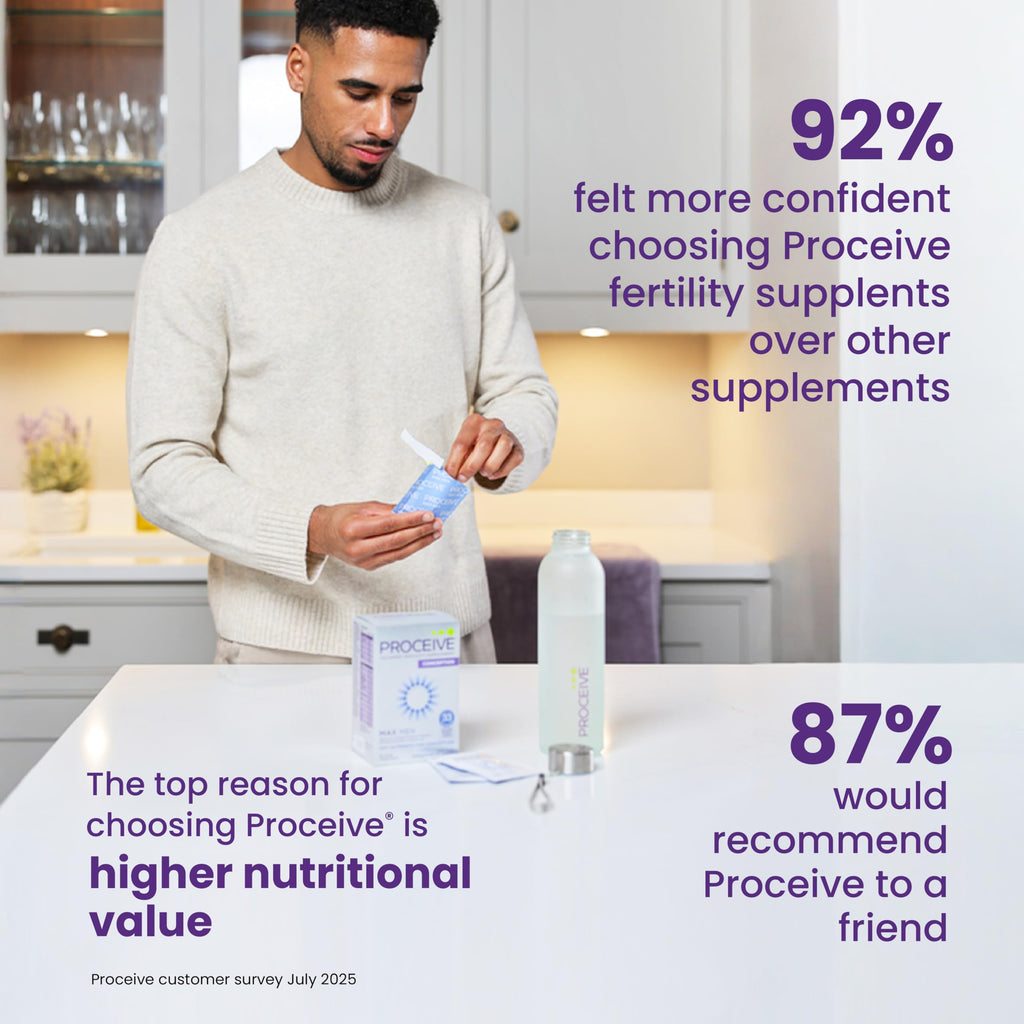 Proceive Tailored Fertility Supplement