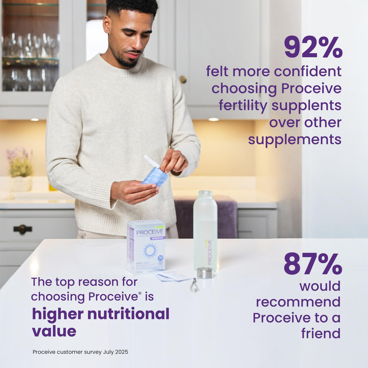 Proceive Tailored Fertility Supplement
