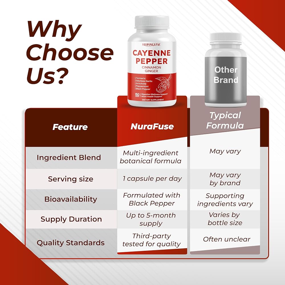 NuraFuse Cayenne Pepper 8-in-1 Complex for Digestive Wellness - 150 Capsules - image 7