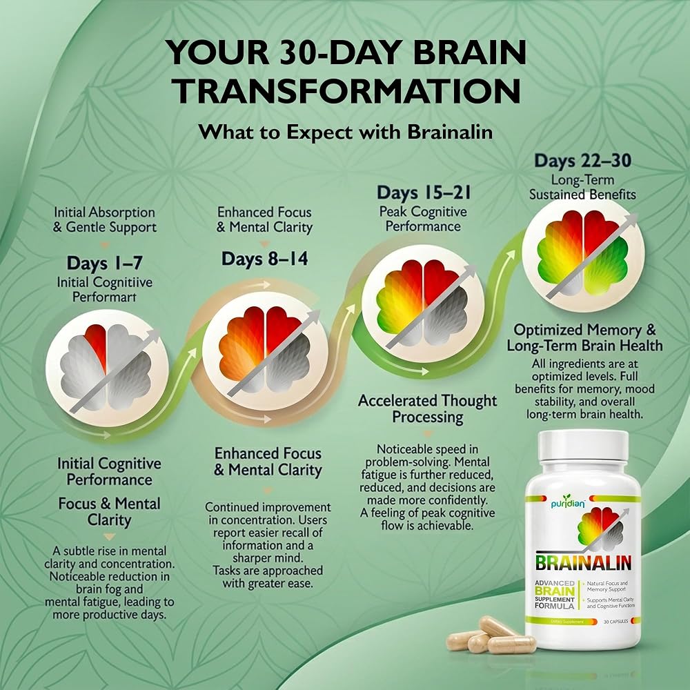 Puridian Brainalin Brain Supplement for Memory and Focus - 30 Capsules - image 5