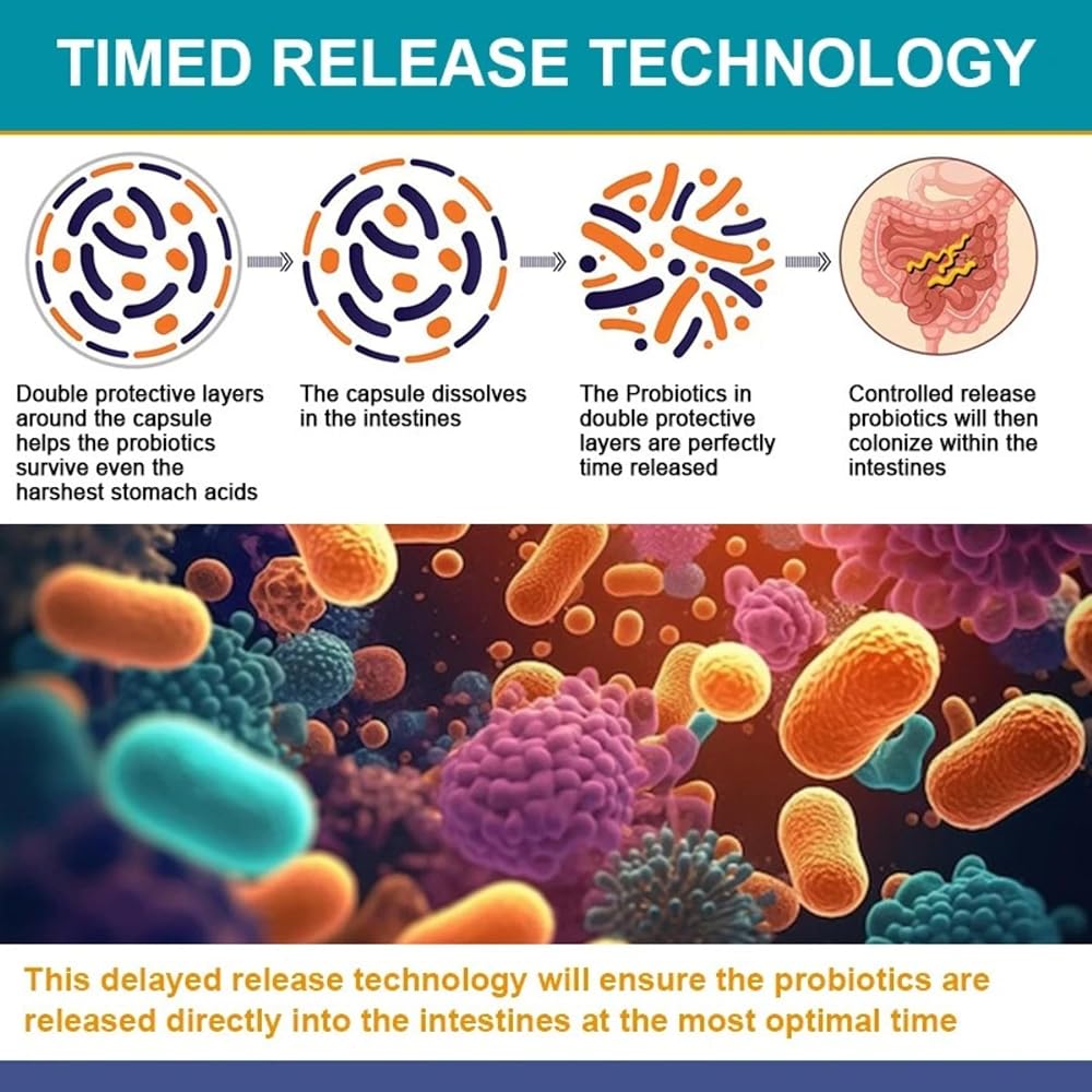 TheraSuva Advanced Probiotics 120 Billion CFU, 36 Strains - 120 Softgels - image 5