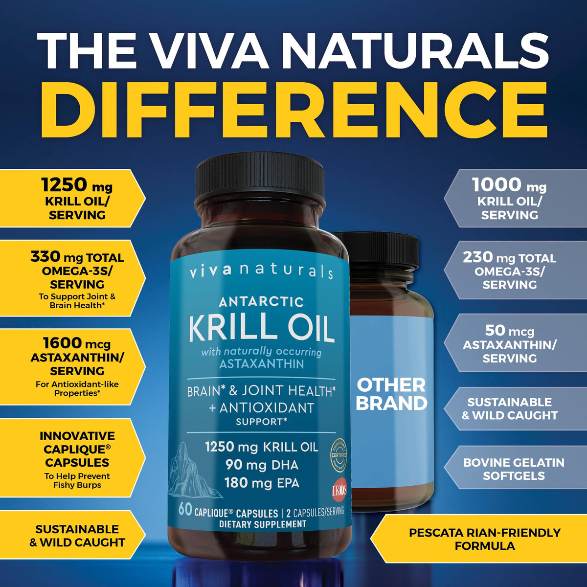 Viva Naturals Antarctic Krill Oil Omega 3 Supplements 1250 mg