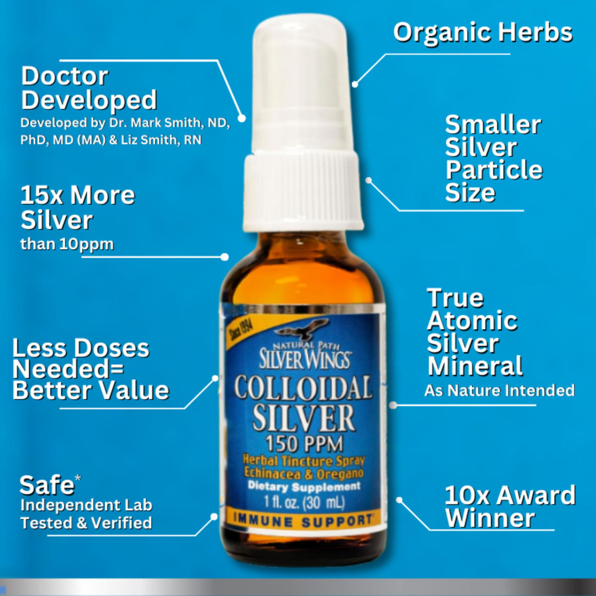 Natural Path Silver Wings Colloidal Silver 500ppm - Premium Glass
