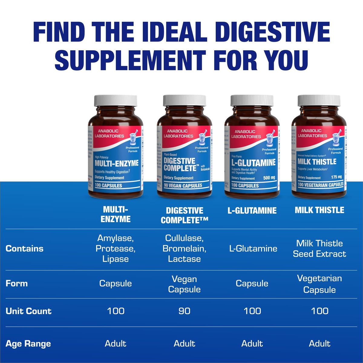 Anabolic Laboratories Multi Digestive Enzymes with Ox Bile - 100 Capsules - image 8