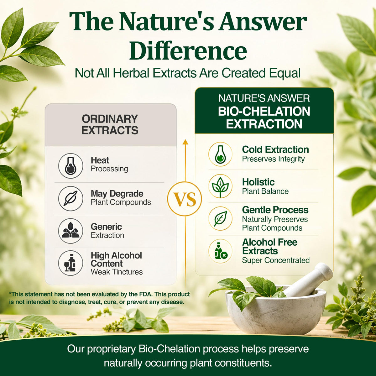 Nature's Answer Ashwagandha Root Extract - 2 Fl Oz - image 7