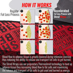 Iron Bull Strength Shred Wraps for Arms - Thermogenic Arm Trimmers