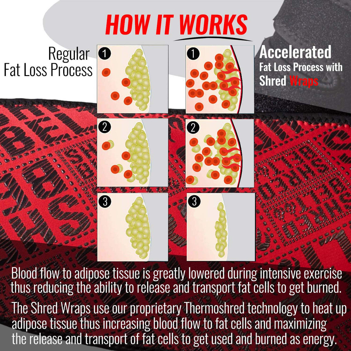 Iron Bull Strength Shred Wraps for Arms - Thermogenic Arm Trimmers