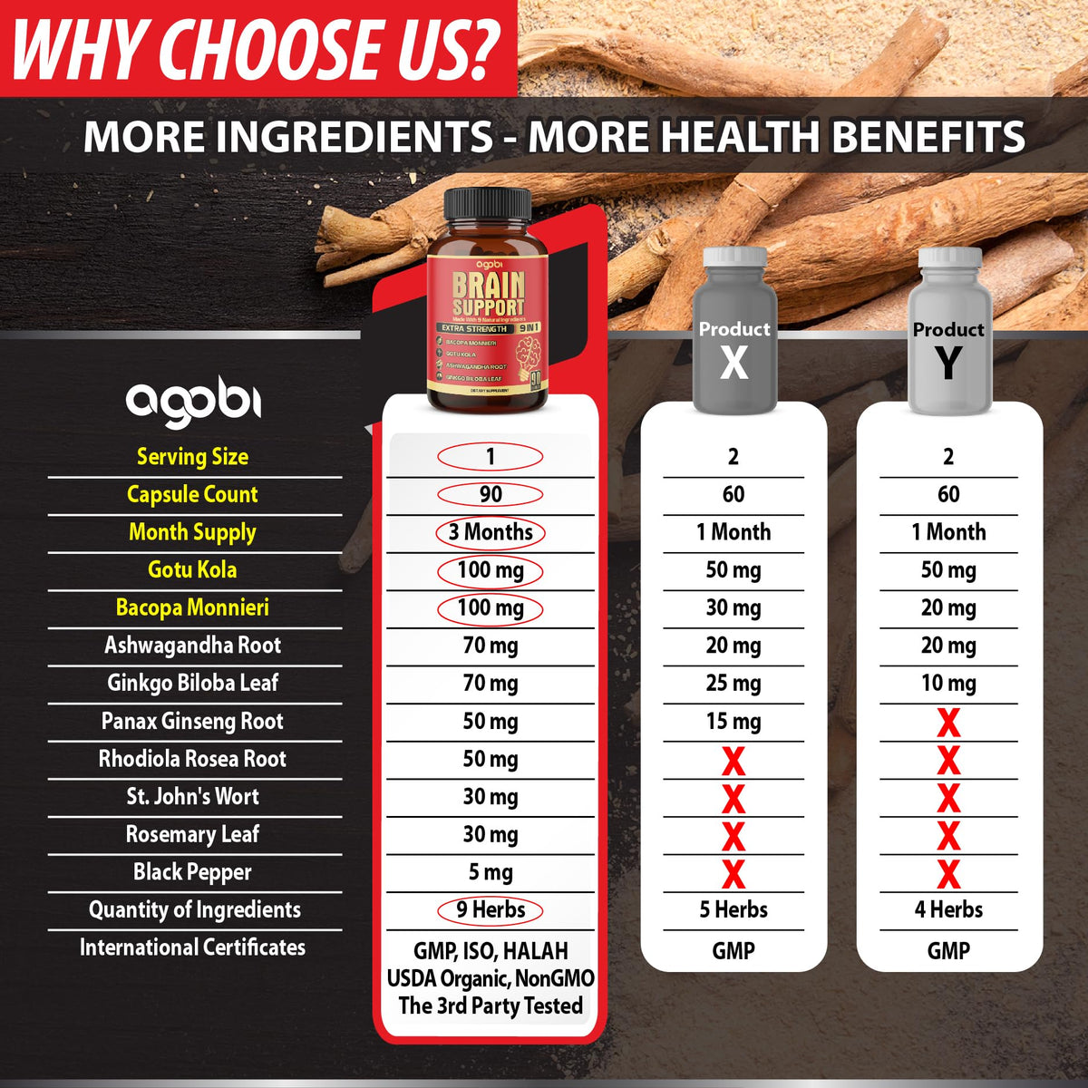 agobi 9in1 Brain Support Supplement - 90 Vegetarian Capsules - image 4