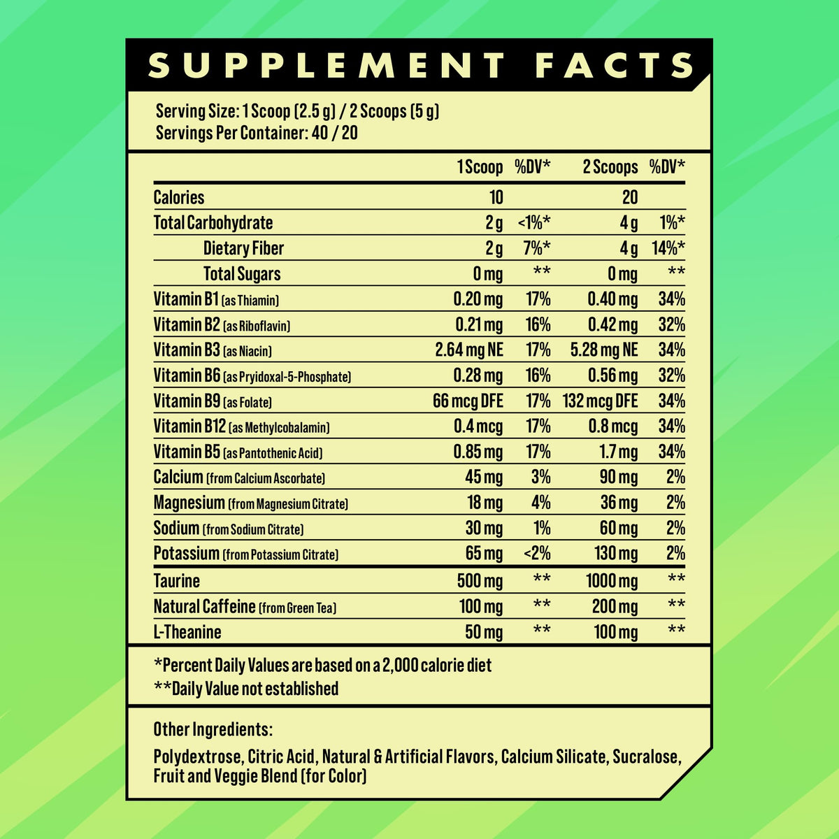 Advanced Energy Energy Boosting Formula with Electrolytes