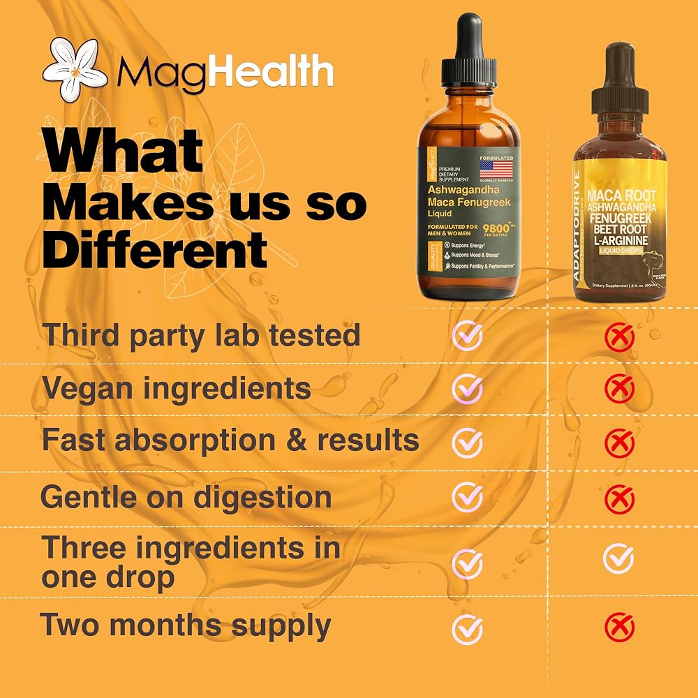 MagHealth Maca Root Liquid Drops with Ashwagandha - 60 Servings - image 5