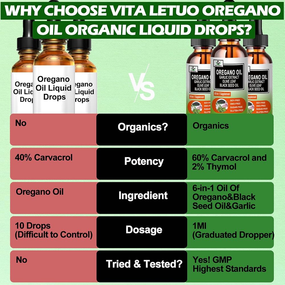 Vita letuo Organic Oil of Oregano with Black Seed Oil - 1 Fl Oz - image 3