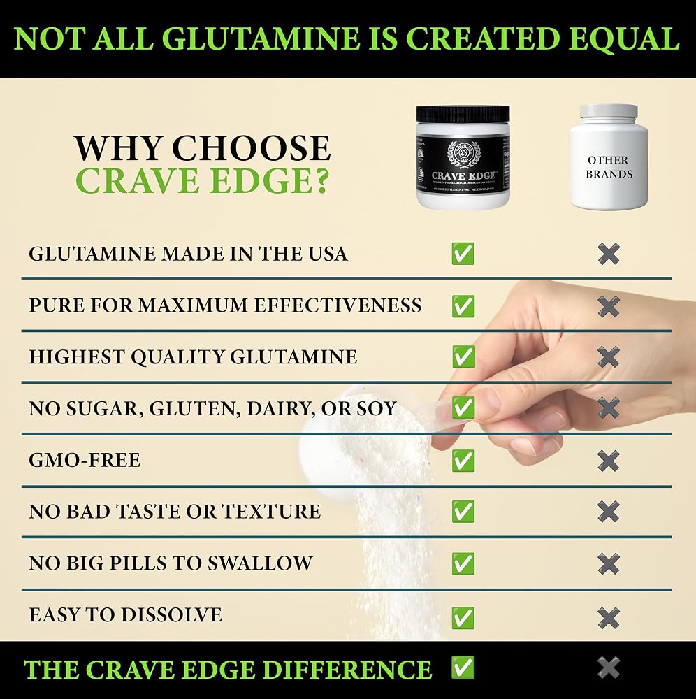 Straight Edge Labs Crave Edge L-Glutamine Powder - 30 Servings - image 4