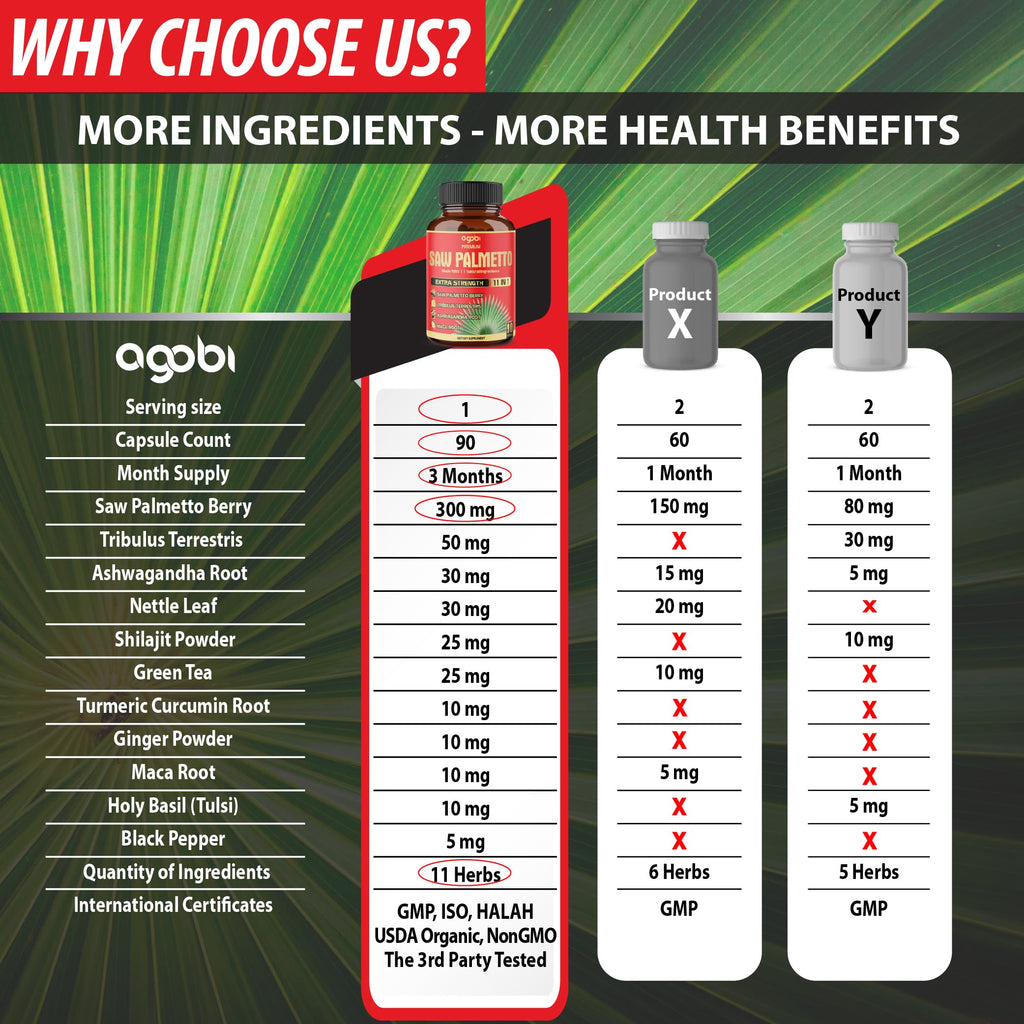 agobi Premium Saw Palmetto Capsules