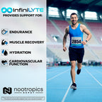 Nootropics Depot InfiniLYTE