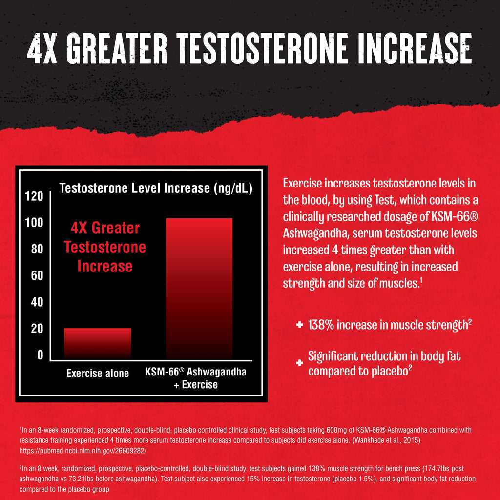 Animal Test Testosterone Booster for Men - 21 Day Pill Packs - image 5