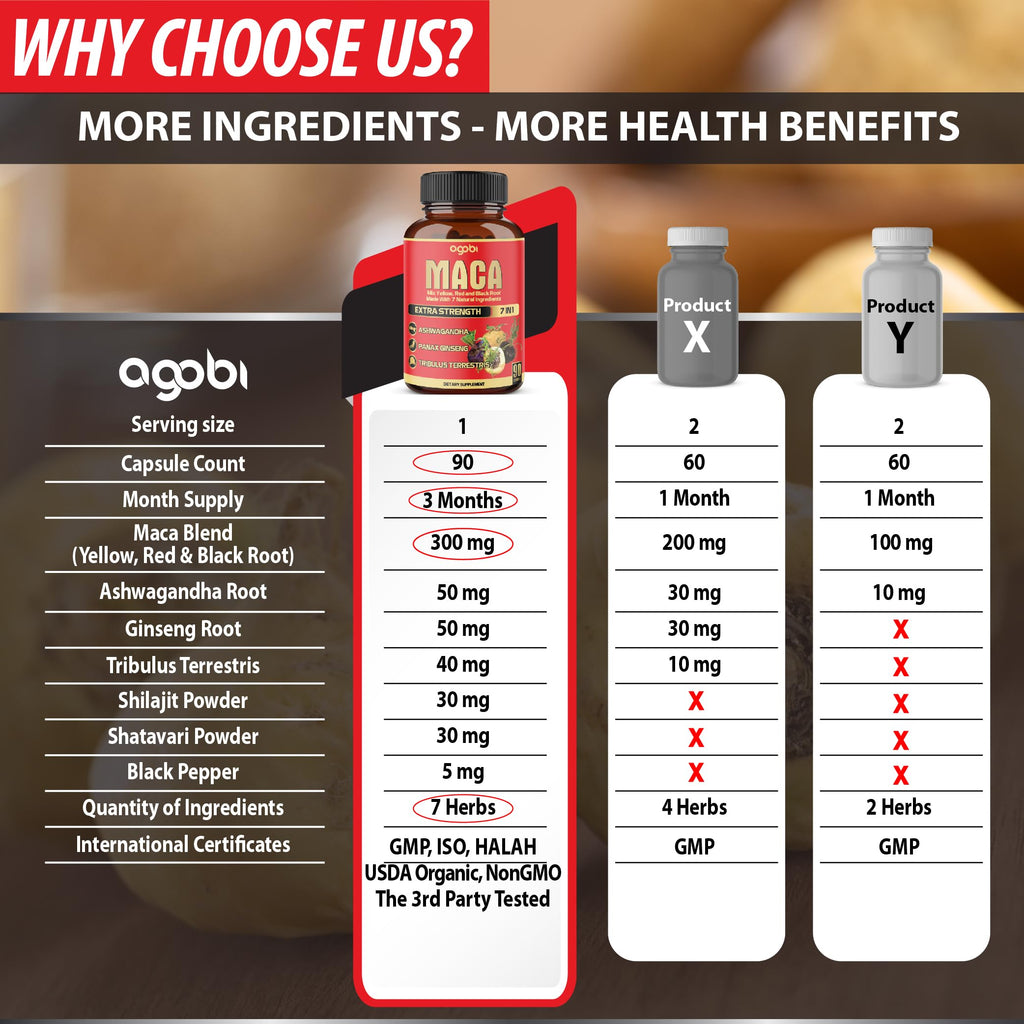 Agobi Maca Root Capsules Energy & Performance - 90 Capsules - image 4