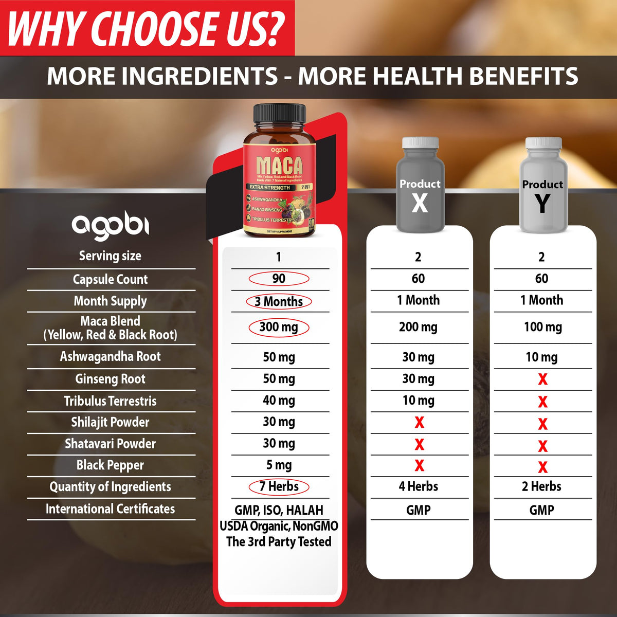 Agobi Maca Root Capsules Energy & Performance - 90 Capsules - image 4