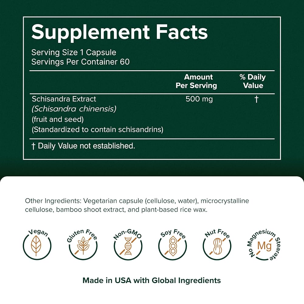 Prominent Nutrition Capsules