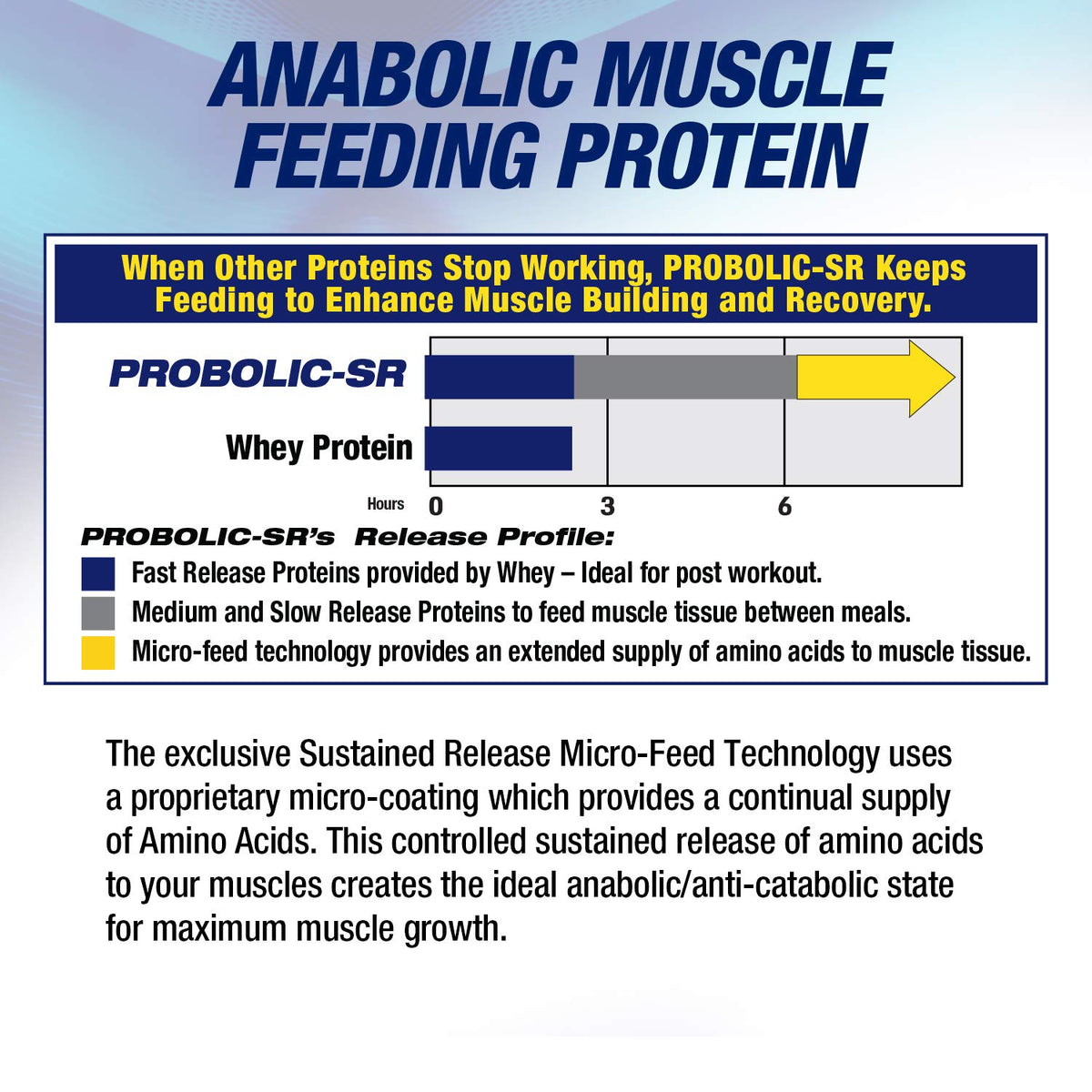 Maximum Human Performance Probolic-SR Sustained Release Protein Powder