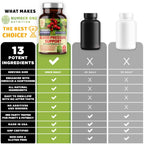 Number One Nutrition 2-Pack N1N Premium Blood Pressure Support