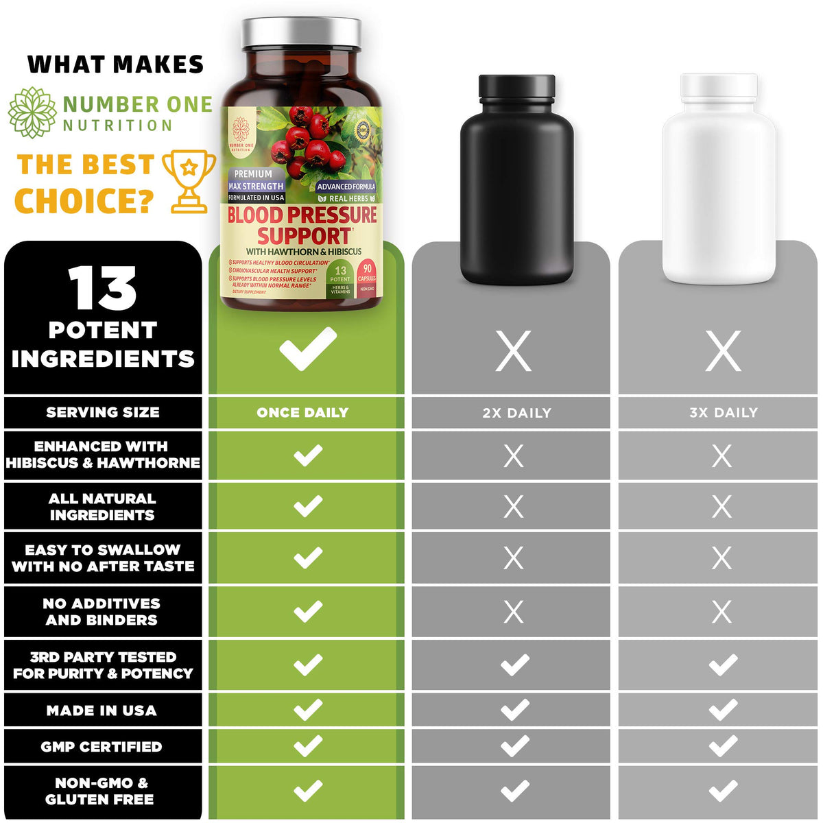 Number One Nutrition 2-Pack N1N Premium Blood Pressure Support