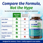 1 Body Brain Support with Bacopa & Lion's Mane - 90 Capsules - image 11