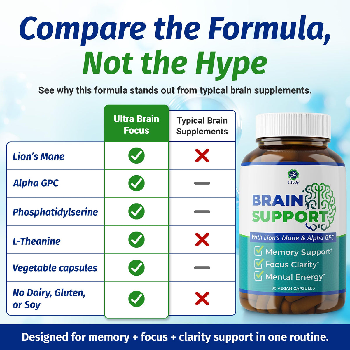 1 Body Brain Support with Bacopa & Lion's Mane - 90 Capsules - image 11