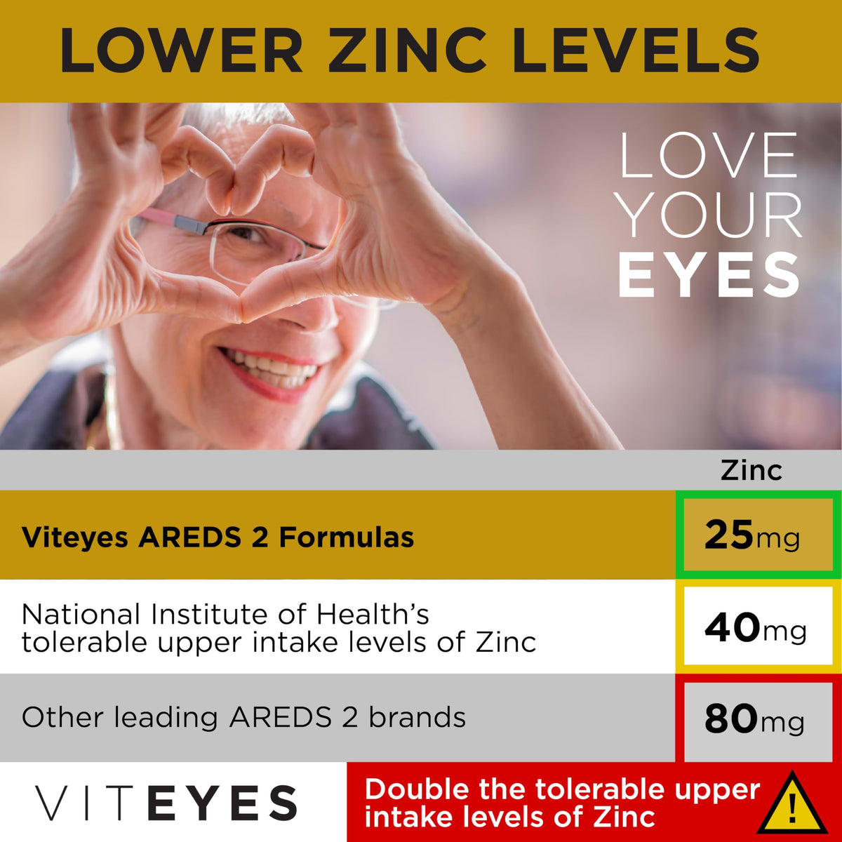 Viteyes AREDS 2 Classic Macular Health Formula - 60 Softgels - image 4