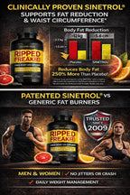 Pharmafreak Ripped Freak 2.0 Thermogenic Fat Burner - 60 Capsules - image 3