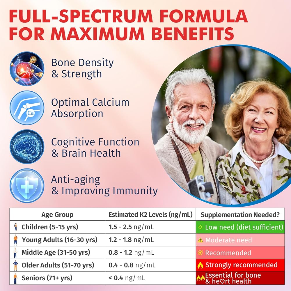 Nextdia Vitamin K2 Gummies for Adults Sugar Free