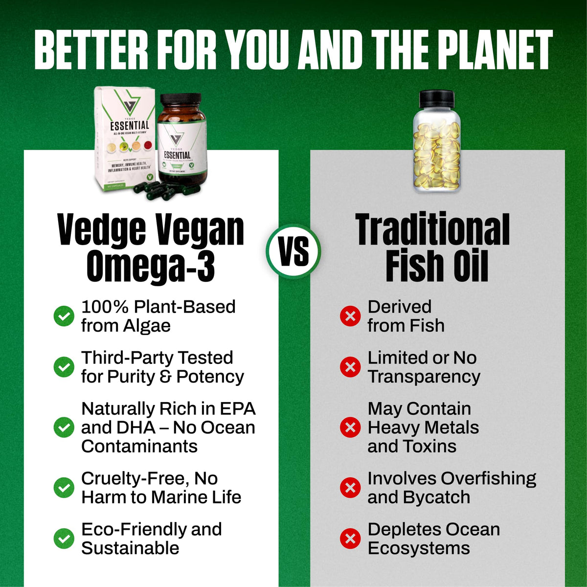 VEDGE Vegan Omega 3 Supplement Multivitamin - 60 Capsules - image 5