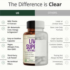 Vimerson Health Liver Support