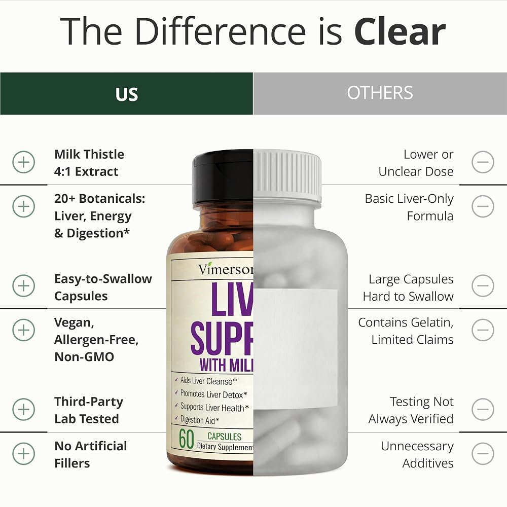 Vimerson Health Liver Support