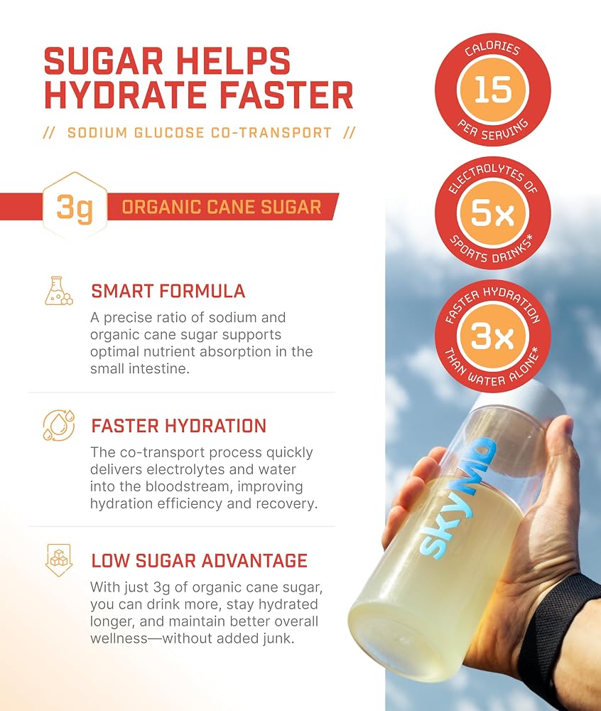 SkyMD Hydration + Sleep