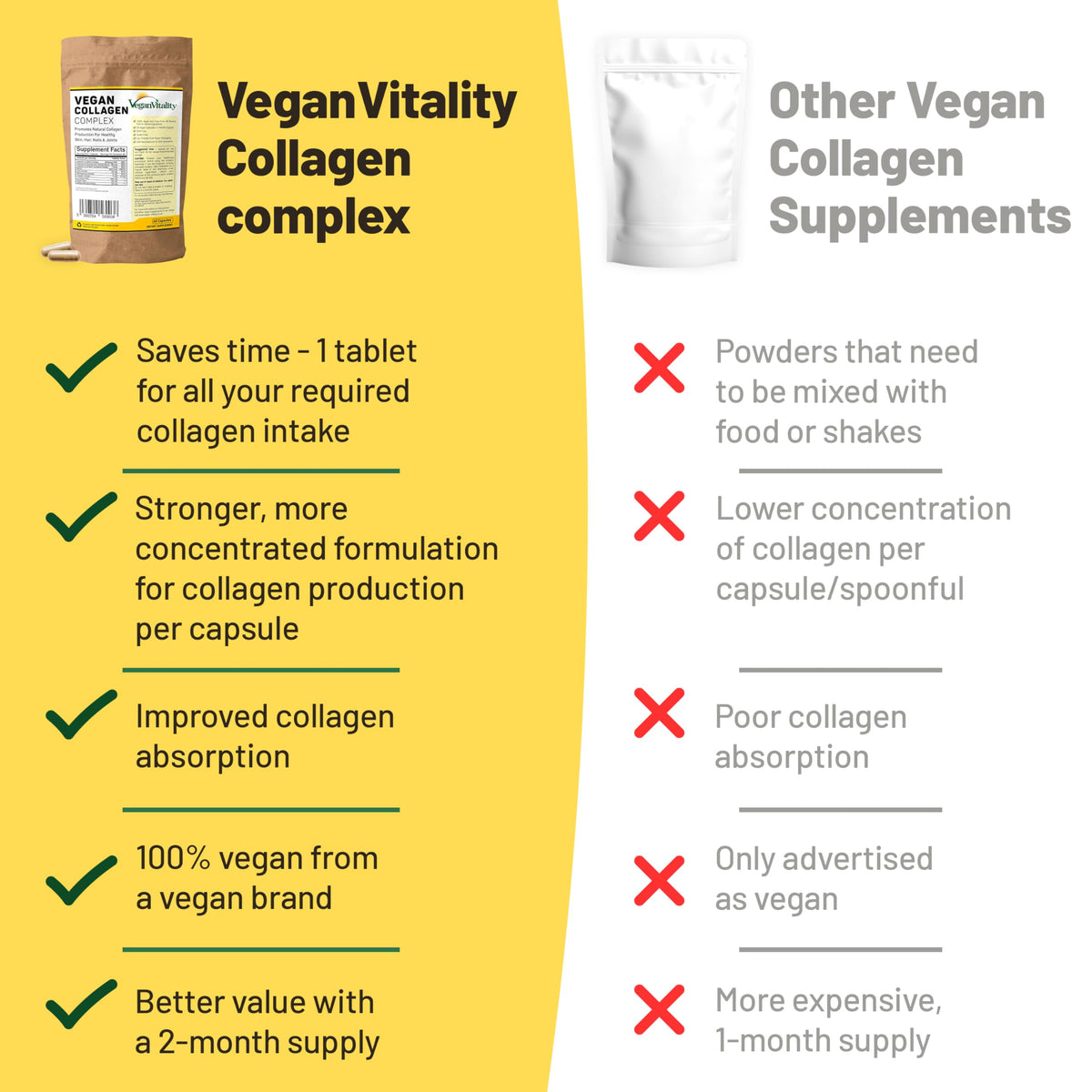 Vegan Vitality Vegan Collagen with Biotin - 60 Capsules - image 4