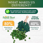 Sunlit Best Organic Chlorella Spirulina Tablets - 500 Count - image 8
