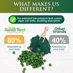 Sunlit Best Organic Chlorella Spirulina Tablets - 1000 Count - image 8