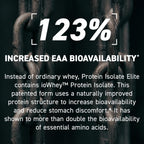 Kaged Whey Elite Protein Isolate Powder