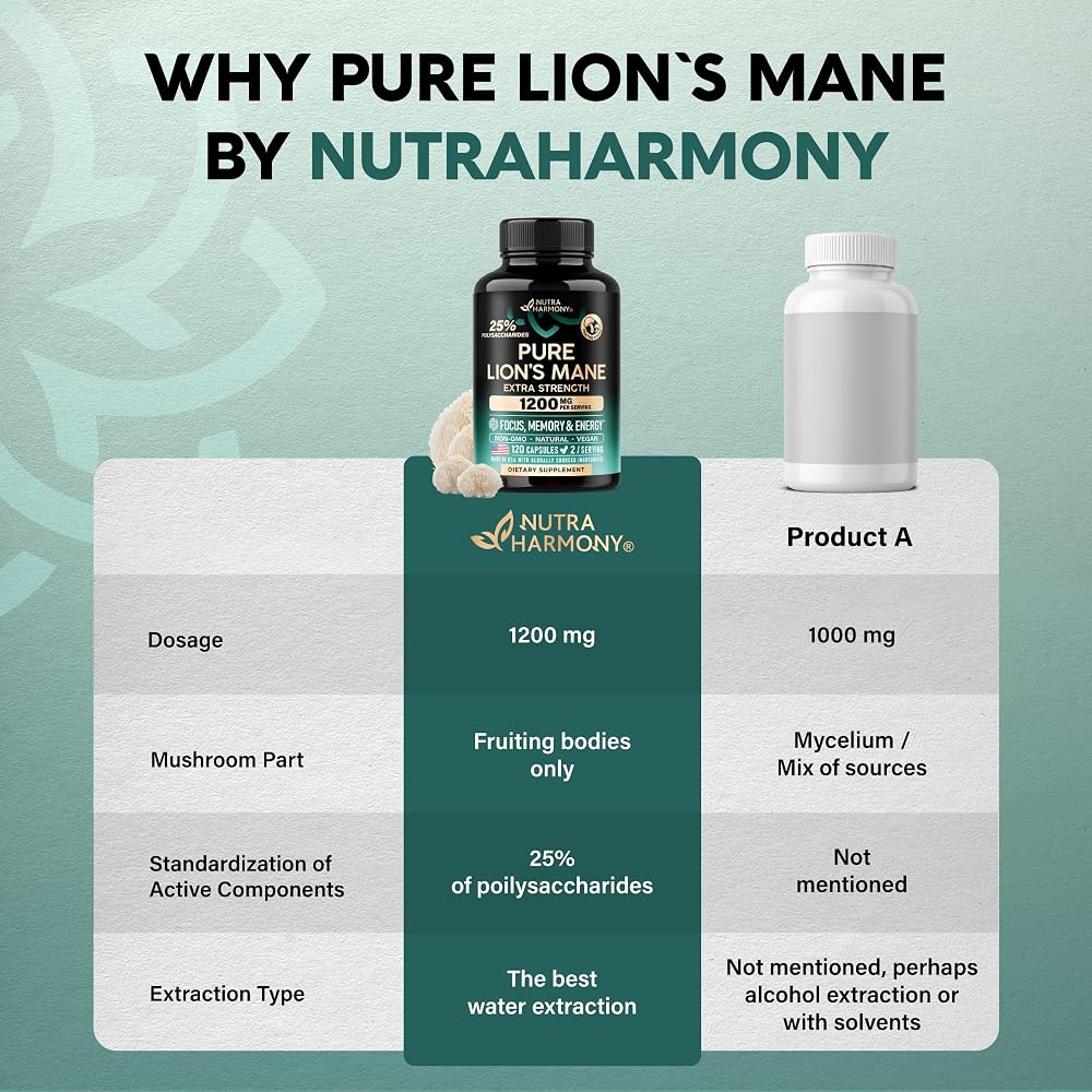 NUTRAHARMONY Lions Mane Supplement Capsules - Organic Lions Mane