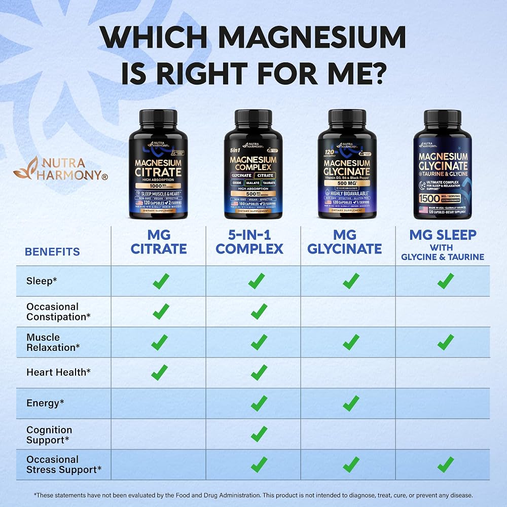 NUTRAHARMONY Magnesium Citrate Capsules 1000mg