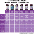 BlueBonnet Targeted Choice Blood Pressure Support, 60 Veggie Capsules - image 5